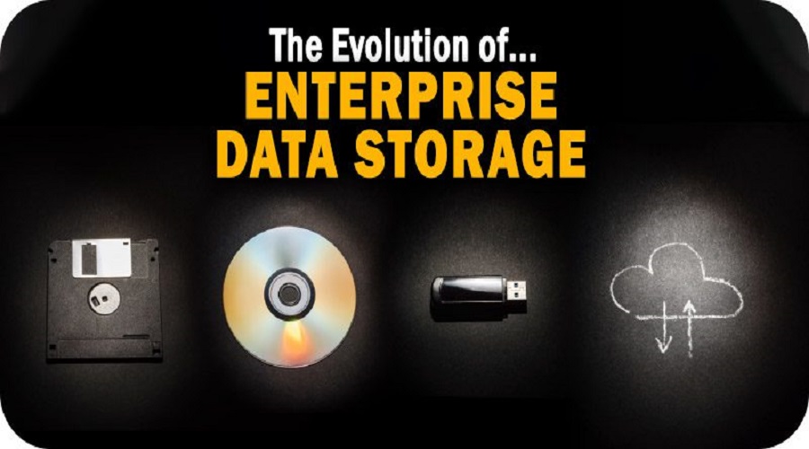 The Evolution of Data Storage